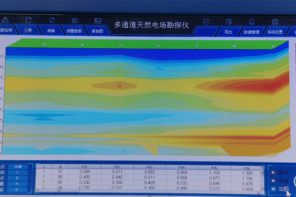 長(zhǎng)沙雨花區(qū)跳馬鎮(zhèn)多通道物探儀案例