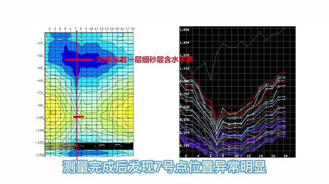 天然電場(chǎng)勘探儀