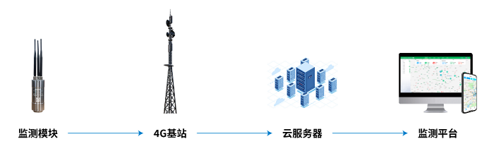 在線監(jiān)測漏水檢測儀