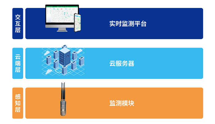 管網漏損監(jiān)測儀